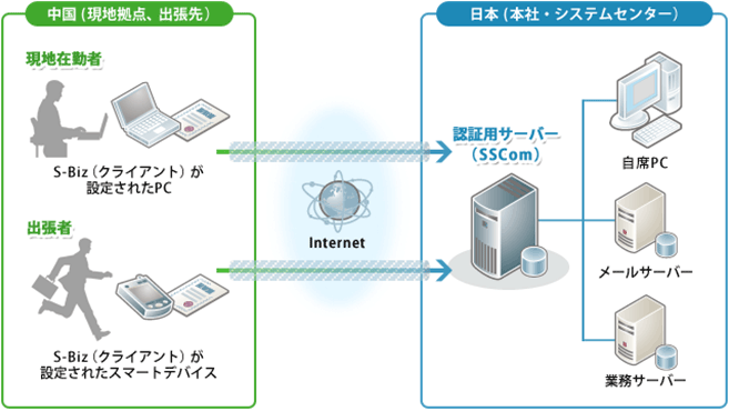 提供イメージ