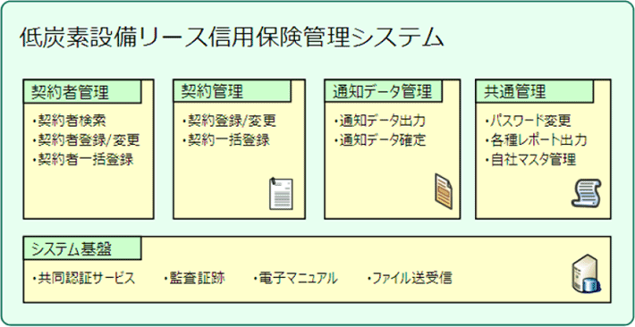 システム概要図