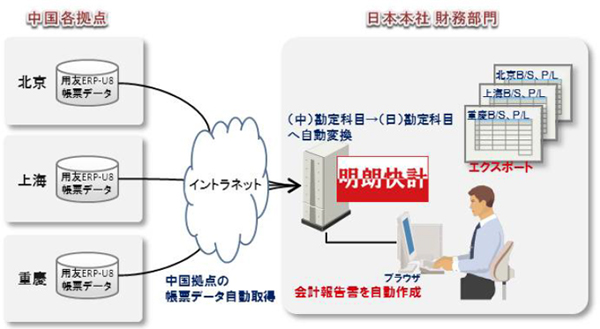 システム概要図