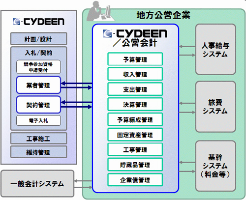 システム概要図