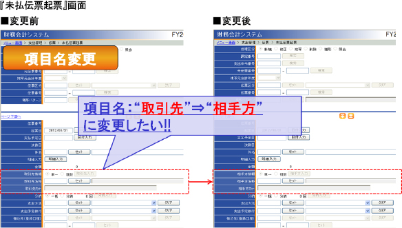 カスタマイズ機能の利用イメージ