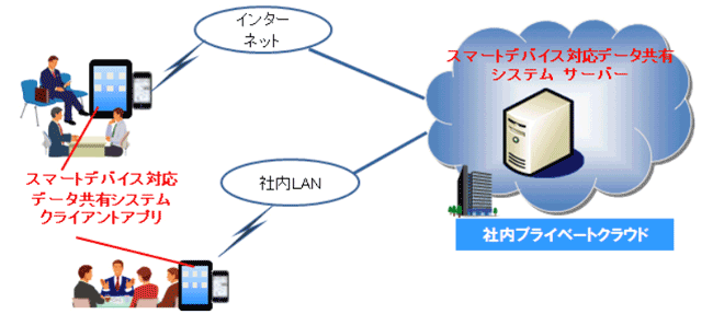 システム概要図