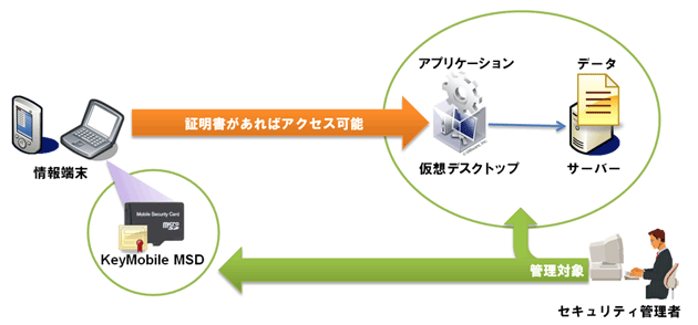 システム概要図