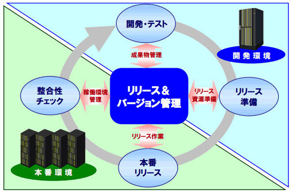 システム概要図