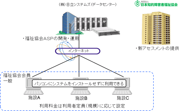 システム概要図