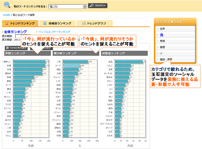 気になるワード検索　トレンドランキング画面