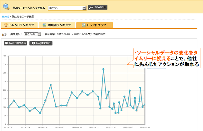 気になるワード検索　地域別ランキング画