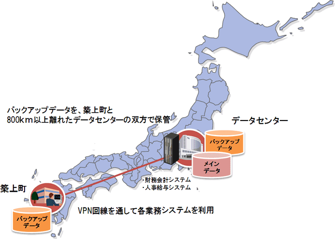 システムの概念図