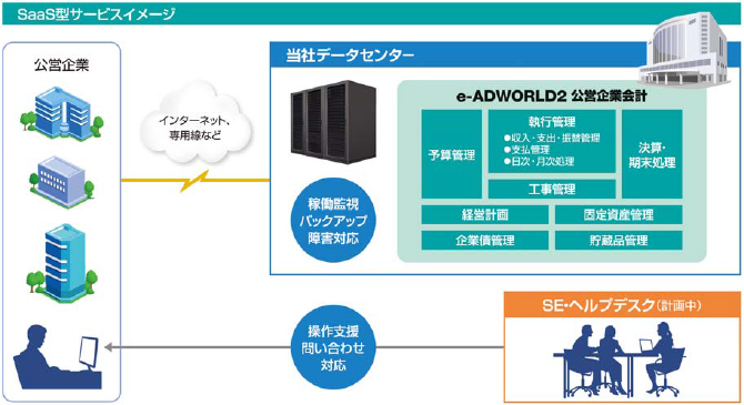 システム概要図