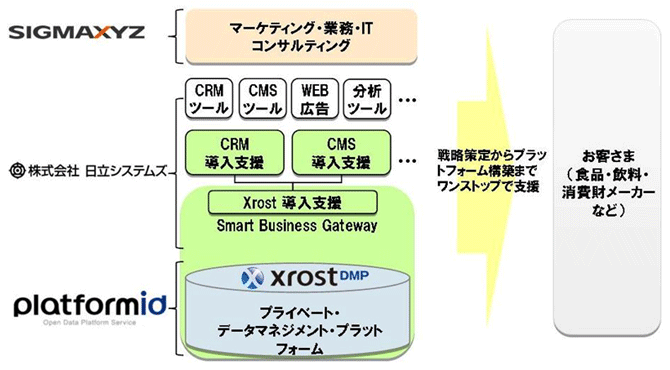 サービス概要図