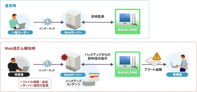 システム概要図