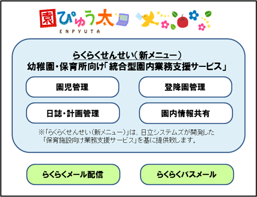 らくらくせんせい（新メニュー）幼稚園・保育所向け「総合型園内業務支援サービス」
園児管理、登降園管理、日誌・計画管理、園内情報共有
※「らくらくせんせい（新メニュー）は、日立システムズが開発した「保育施設向け業務支援サービス」を基に提供いたします
らくらくメール配信／らくらくバスメール