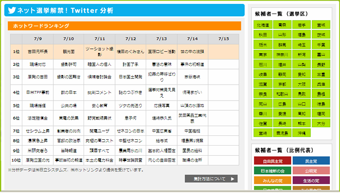 ホットワードランキング（画面サンプル）