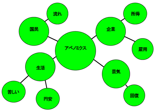 関連語ホットワード（サンプル）