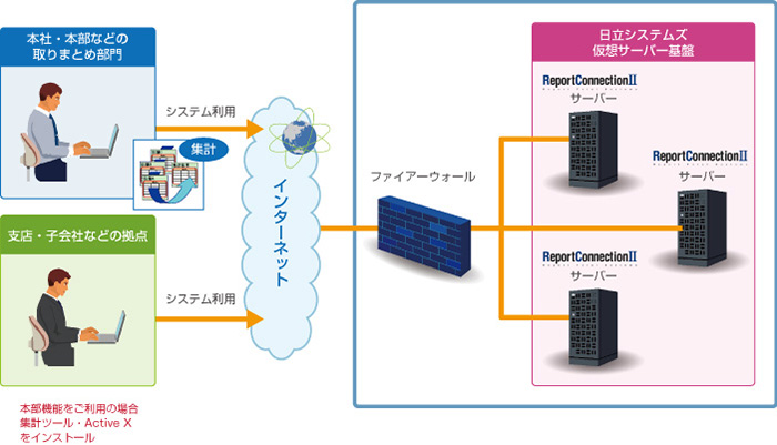 サービス概要図