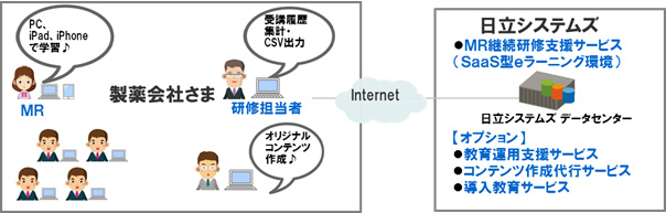 「MR継続研修支援サービス」ご利用イメージ