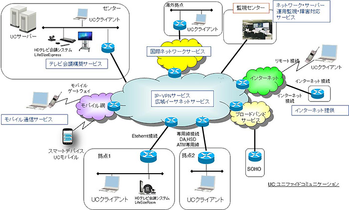 NETFORWARD内連携イメージ