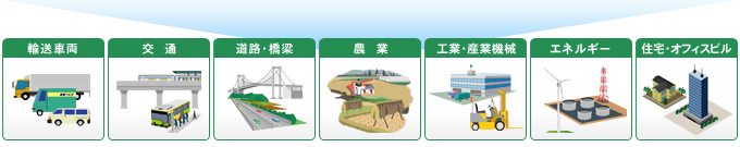 NETFORWARD M2Mサービスの提供イメージ