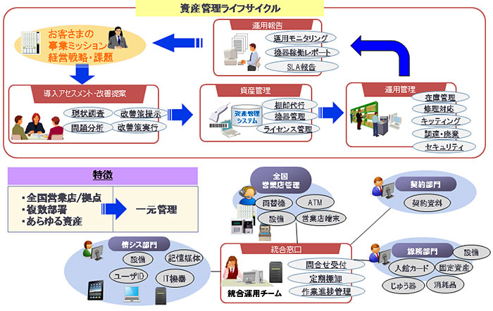 金融業向けサービスイメージ