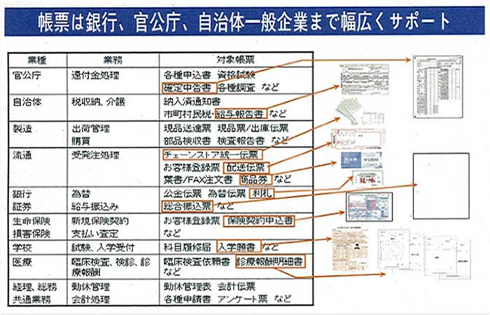 帳票は、銀行、官公庁、自治体一般企業まで幅広くサポート