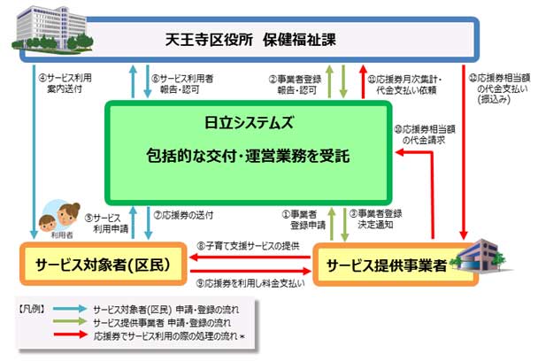 受託業務内容のイメージ