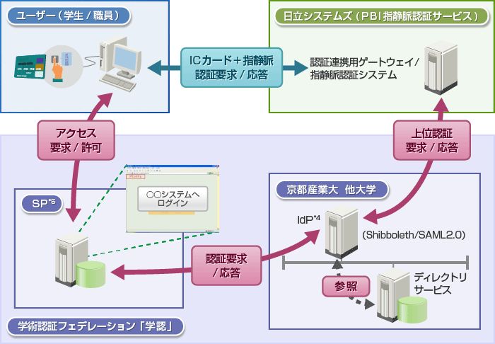 実証実験システム概略図