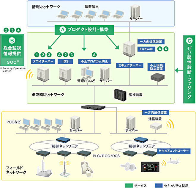 サービス概要イメージ図