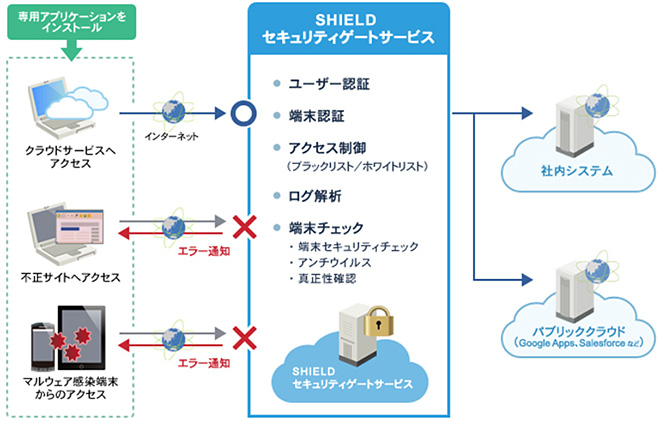 サービス概要イメージ図