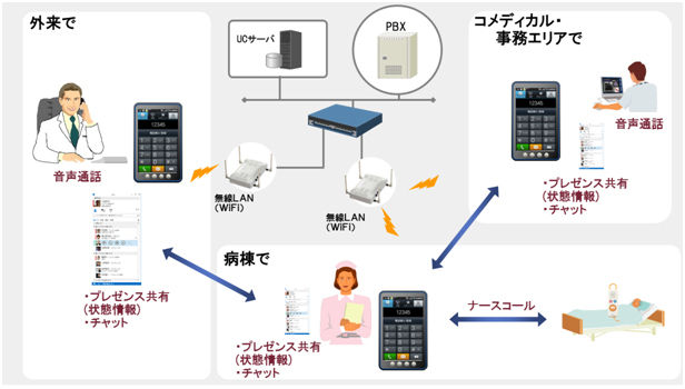 院内コミュニケーションソリューションについて