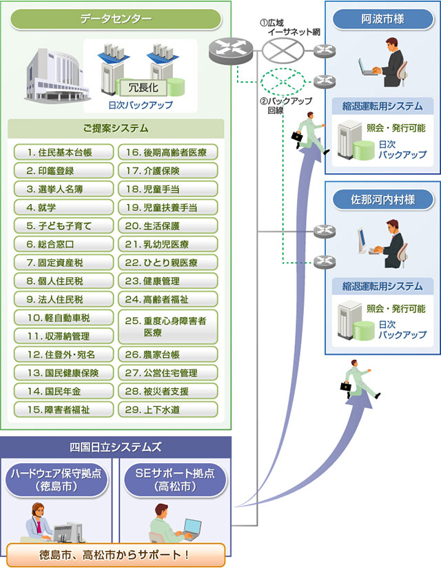 システムイメージ図