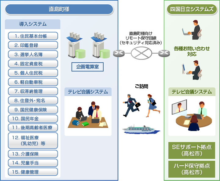 システムイメージ図