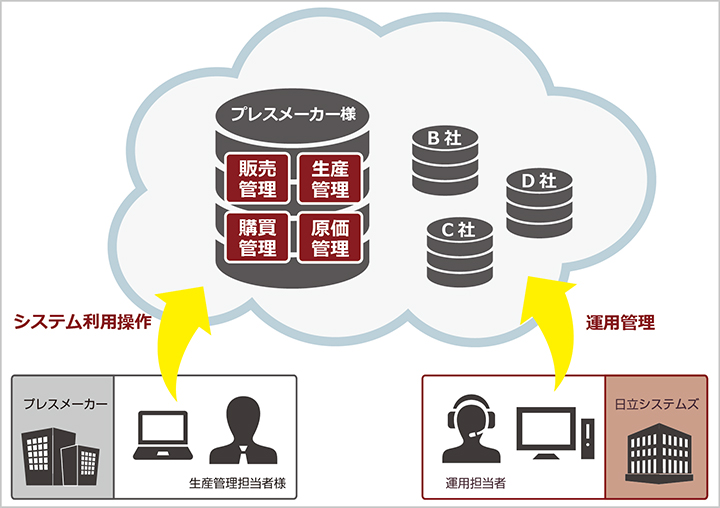 システムイメージ