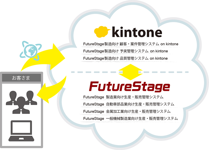 サービスイメージ図