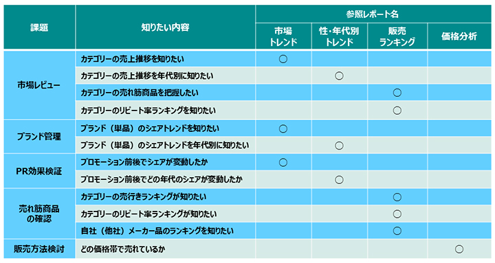 課題別の参照レポート