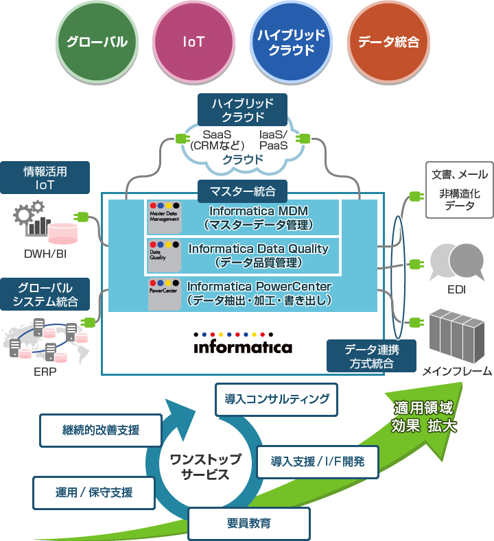 協業により実現できるソリューションのイメージ図