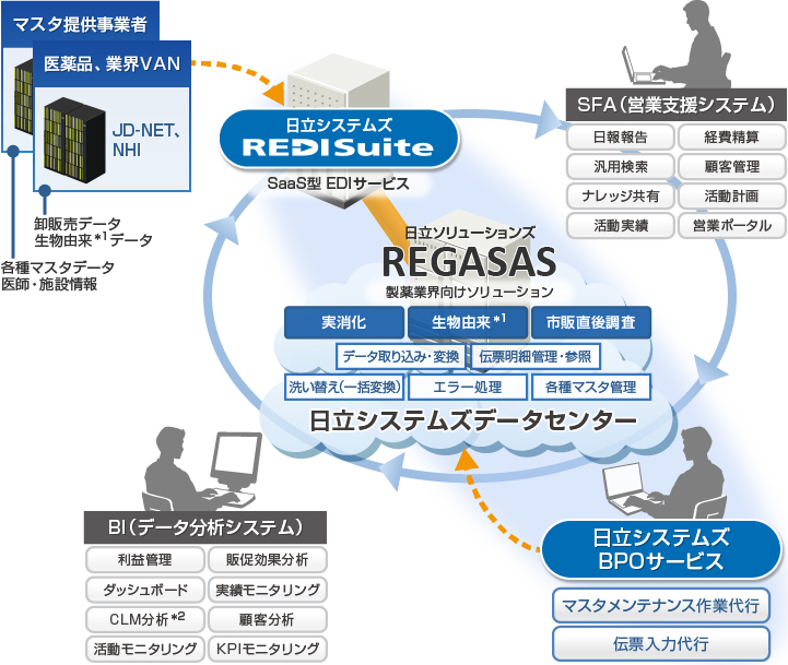 「クラウド型実消化業務支援サービス」のイメージ図