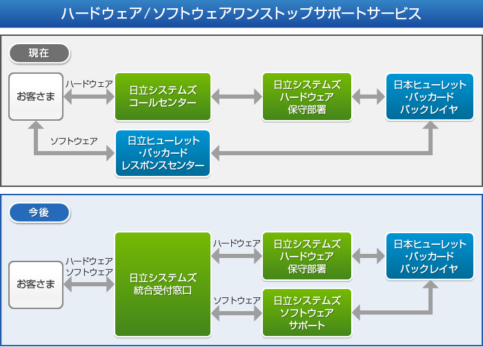 サービス概要図