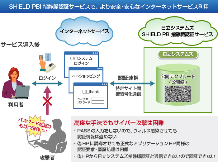 サービス概要図