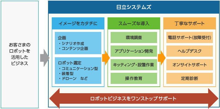 ソリューションのイメージ図