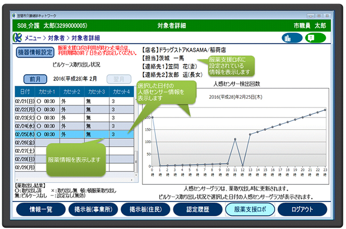 「介護健診ネットワーク」上での「服薬支援クラウドサービス」参照画面イメージ