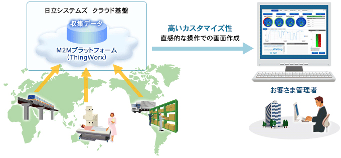 サービスの概要図