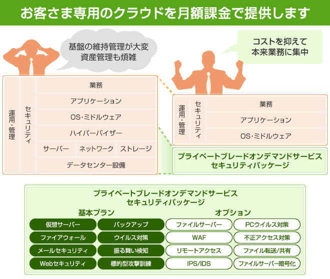 サービスの概要イメージ