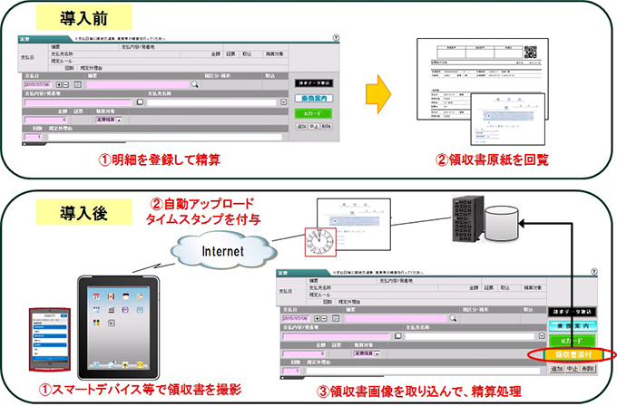 オプション機能概要イメージ