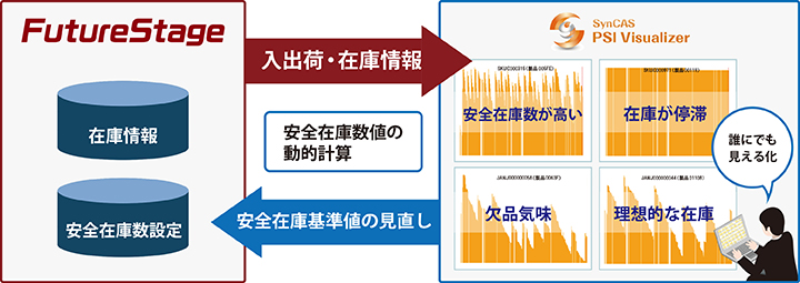 連携イメージ図