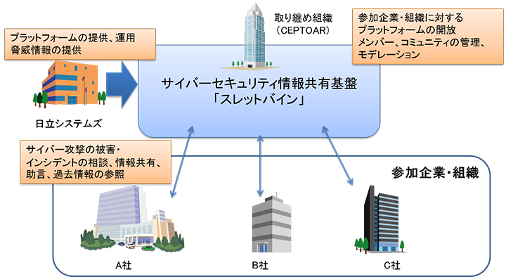 スレッドバイン概念図