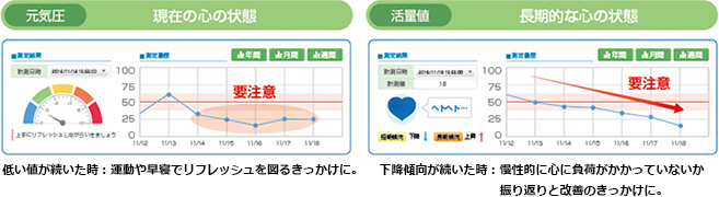 分析結果画面イメージ（利用者向け）