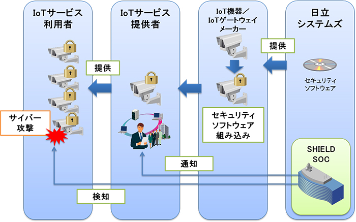 サービス利用イメージ