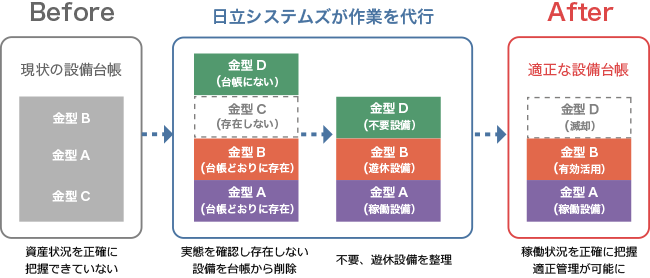 導入効果イメージ