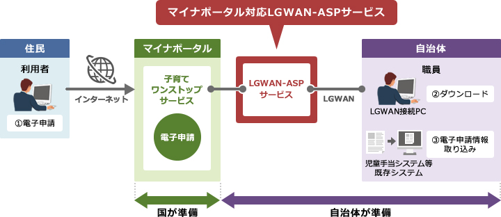 サービスイメージ図