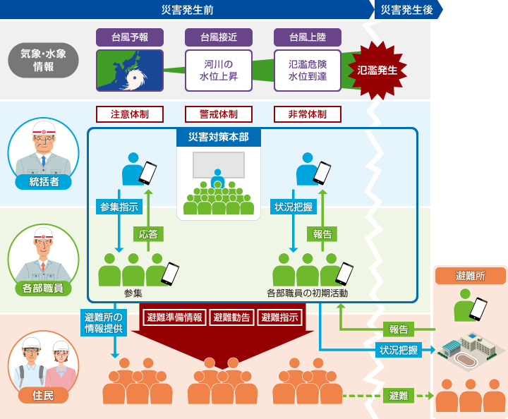 利用イメージ図